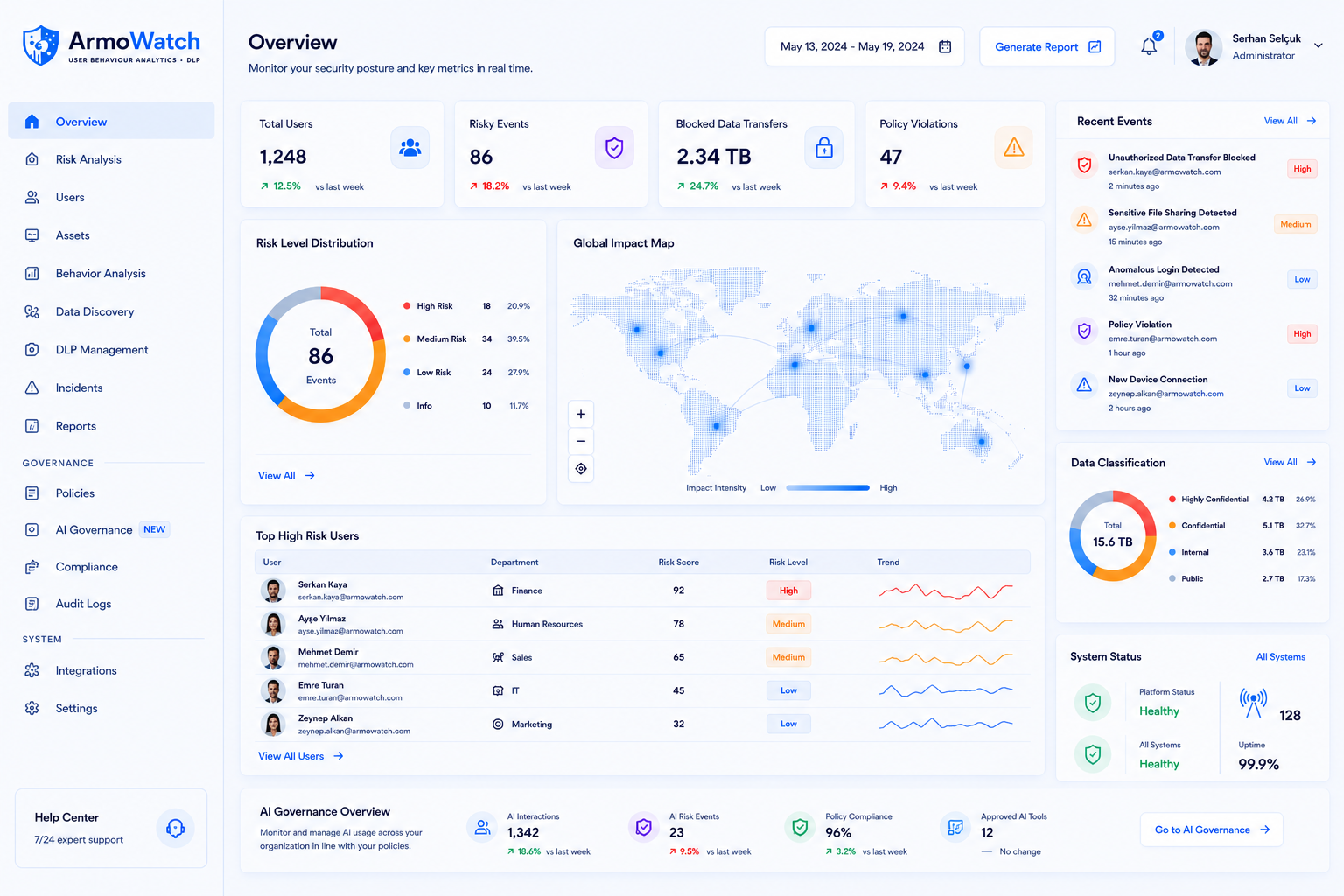 ArmoWatch Dashboard